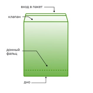 Полипропиленовые пакеты 40х60см(+5см), 45мкм, с клапаном и скотчем